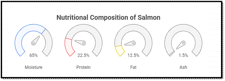 Top 10 Nutrient-Rich Fish for Human Health: Composition & Benefits 2 image 5