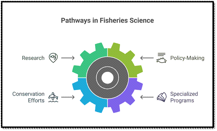 Top-Ranked Universities Offering MSc and PhD in Fisheries and Aquatic Sciences 1 image 7