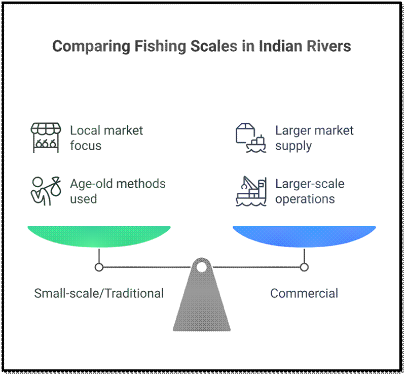 Global Riverine Fisheries: Present Status and Future Challenges 2 image 1