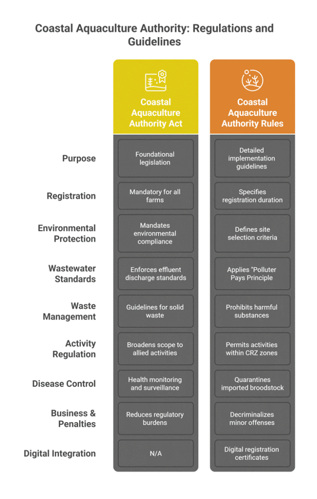 Coastal Aquaculture Authority (USA, UK and India) 2 image 4