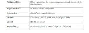 Two Fisheries PhD Postgraduate Research Opportunities