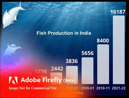 Top Nations in the World for Fish Production-2023-24