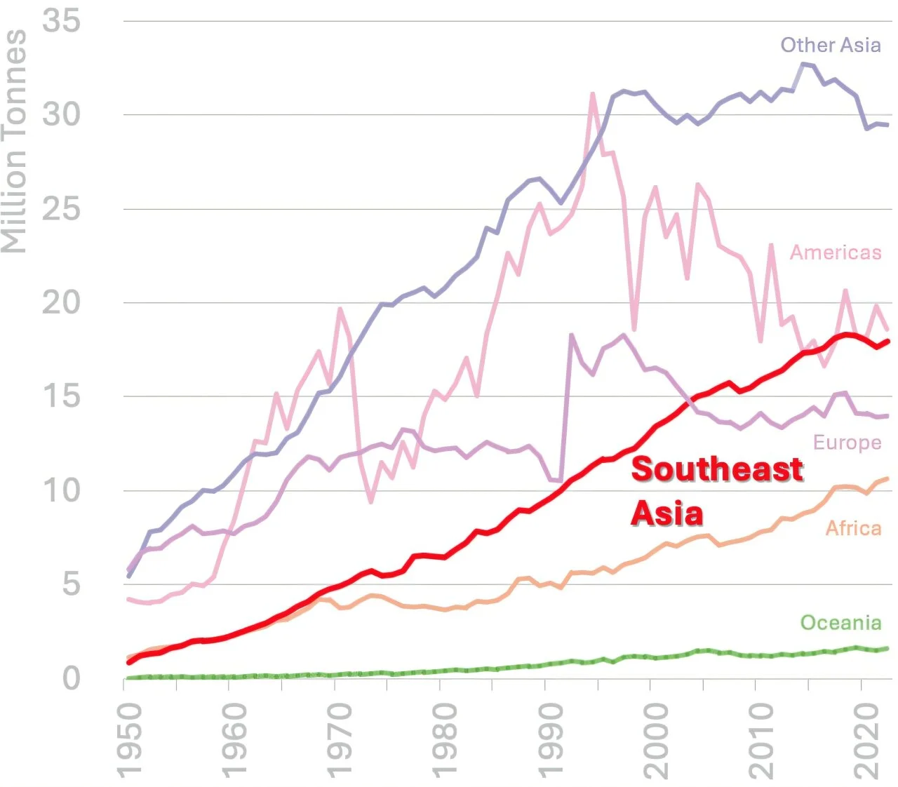 Study Finds Small-Scale, Multispecies Fisheries Boost Southeast Asia’s Fishing Industry